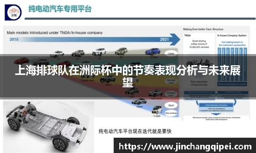 上海排球队在洲际杯中的节奏表现分析与未来展望